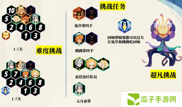 剑与远征启程超凡挑战通关攻略 超凡挑战如何快速通关[图]图片1