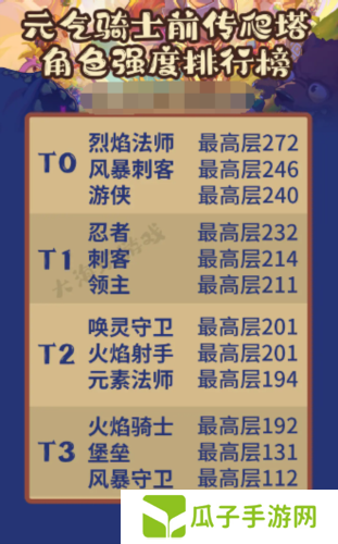 元气骑士前传爬塔在哪3