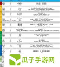 这就是江湖如何进阶