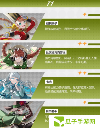 宿命回响强势角色有哪些9