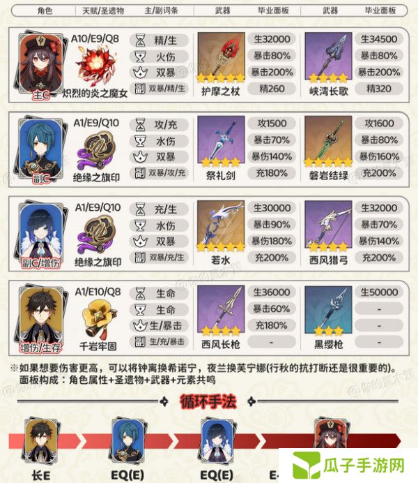 原神胡桃四大顶级配队培养攻略 胡桃的项级喂饭攻略[多图]图片2