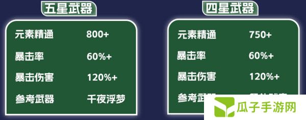 原神纳西妲养成图鉴攻略 纳西妲如何培养更合适[多图]图片10