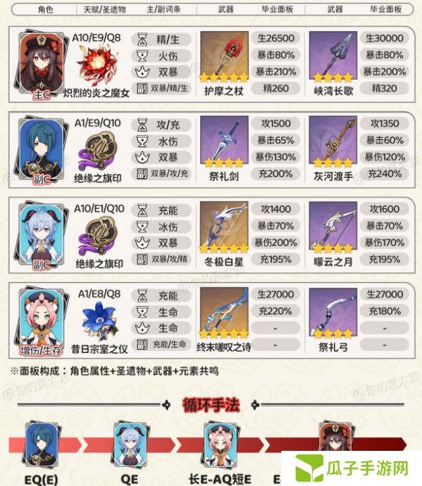 原神胡桃四大顶级配队培养攻略 胡桃的项级喂饭攻略[多图]图片5