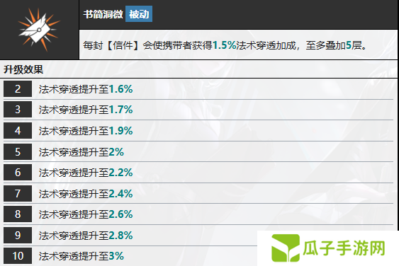 无期迷途多芙技能攻略 多芙如何搭配技能[多图]图片7