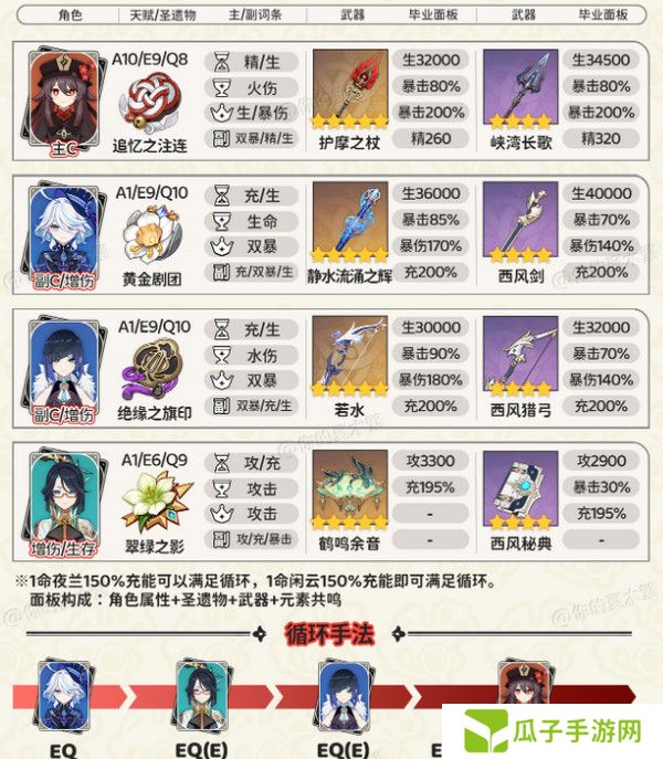 原神胡桃四大顶级配队培养攻略 胡桃的项级喂饭攻略[多图]图片3