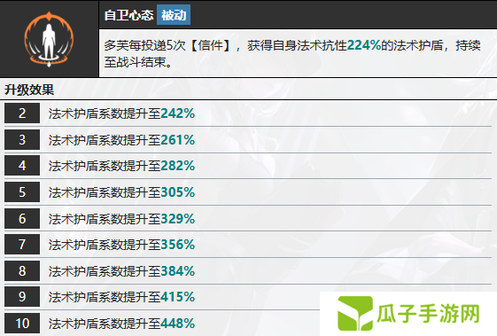 无期迷途多芙技能攻略 多芙如何搭配技能[多图]图片8