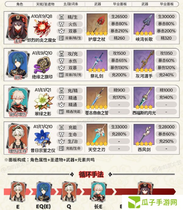 原神胡桃四大顶级配队培养攻略 胡桃的项级喂饭攻略[多图]图片4