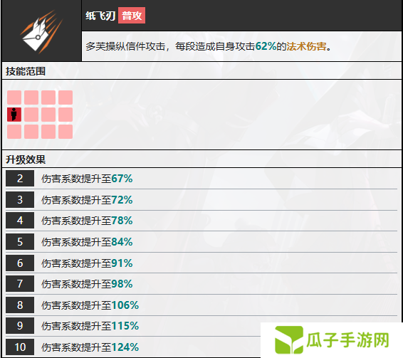 无期迷途多芙技能攻略 多芙如何搭配技能[多图]图片5