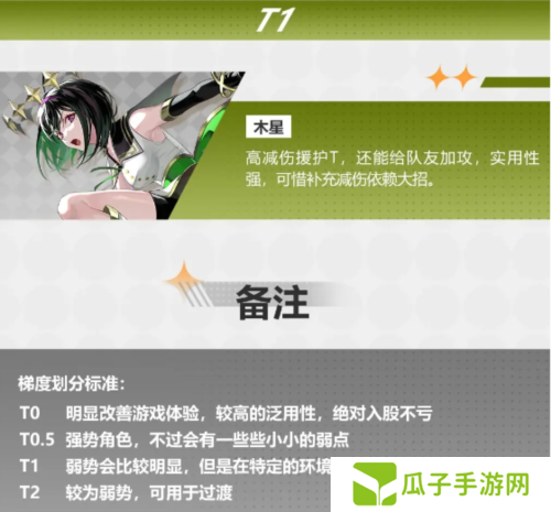 宿命回响强势角色有哪些12