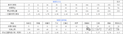 这就是江湖八卦石如何白嫖氪金