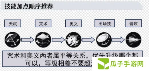 归龙潮长命锁如何培养 长命锁配队思路分享[多图]图片5