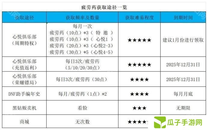 【杂谈：备战重泉】未雨绸缪攒道具，重泉升级深渊两不误2