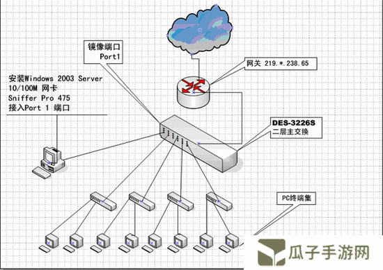 10个步骤详解Storm Sniffer的功能与使用方法：从网络数据抓取到流量分析全攻略