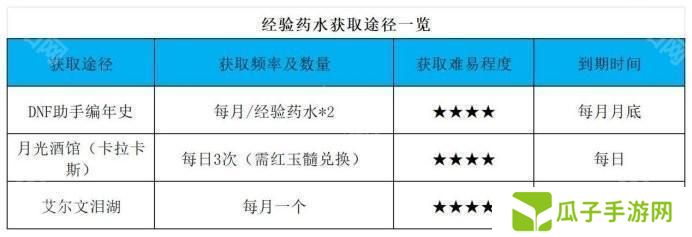 【杂谈：备战重泉】未雨绸缪攒道具，重泉升级深渊两不误5