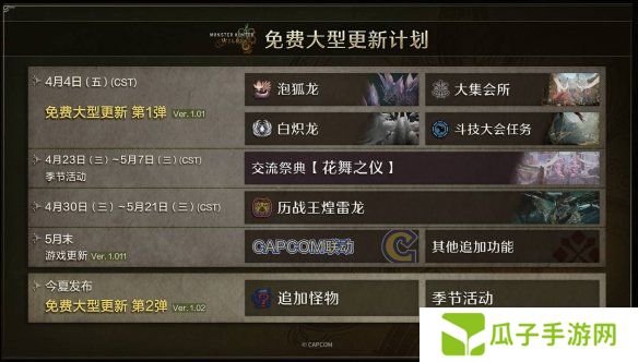 《怪物猎人:荒野》重大更新上线：添加新怪物、功能！
