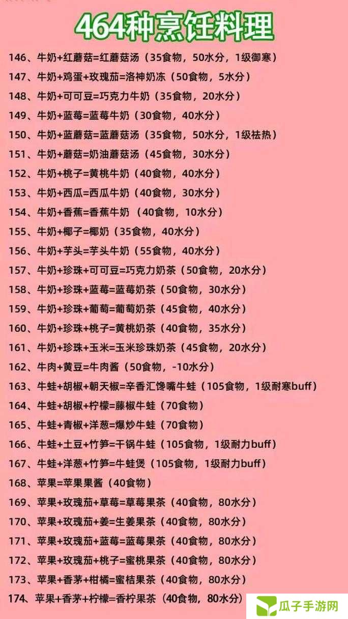 2021年创造与魔法炊鼎食谱配方有哪些？全面一览与详细解析