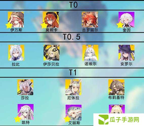 2023伊甸园的骄傲国服全角色强度排行榜TOP50：最新版本角色强度解析与培养推荐