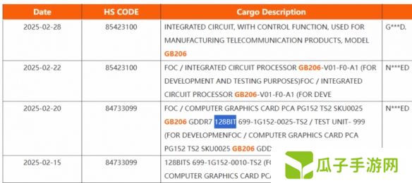 发货清单泄露5060和5060Ti规格参数:128bit GDDR7显存