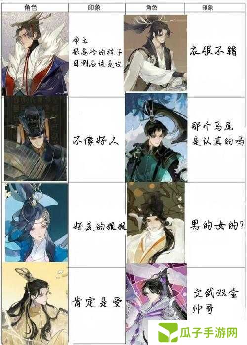 忘川风华录公测名士强度排行如何演变？最新榜单揭秘悬念！