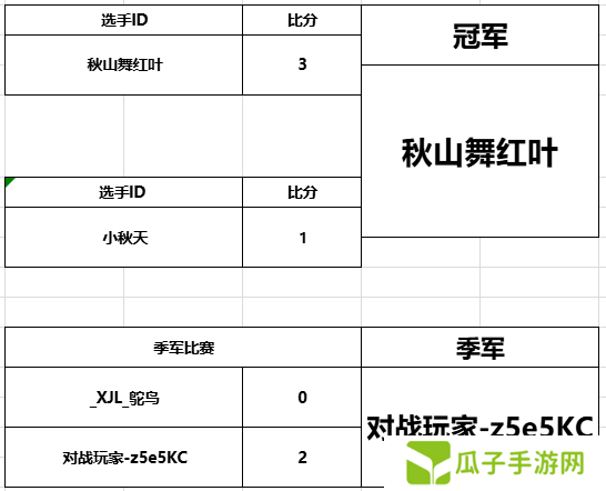 第二届游侠对战帝国杯决赛圆满结束！秋山舞红叶勇夺冠军！