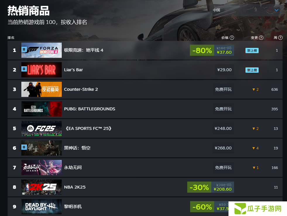 在线飙升900%！这款轮盘游戏在steam被外挂“盘活”了……