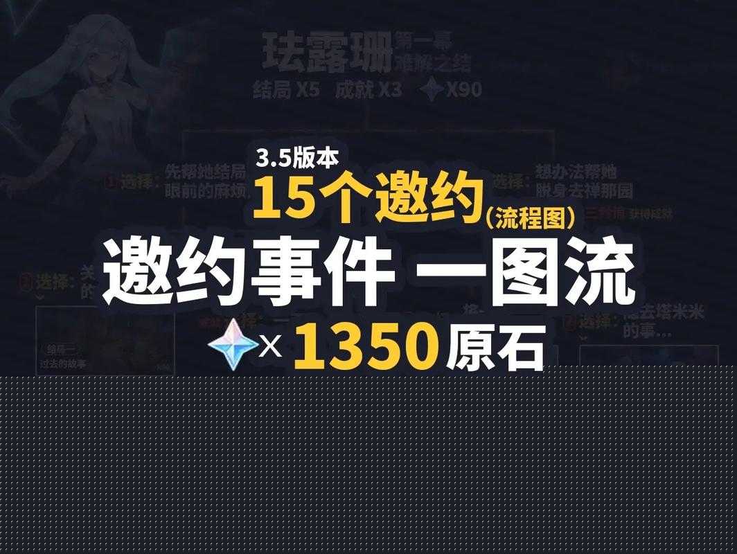 原神邀约事件怎么完美通关？从新手到精通的全面攻略指南