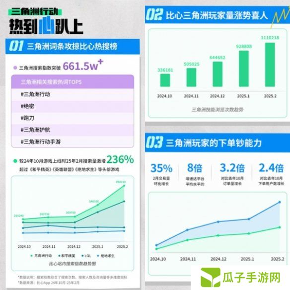 从游戏玩家到月入过万，比心三角洲新大神收入领跑平台均值